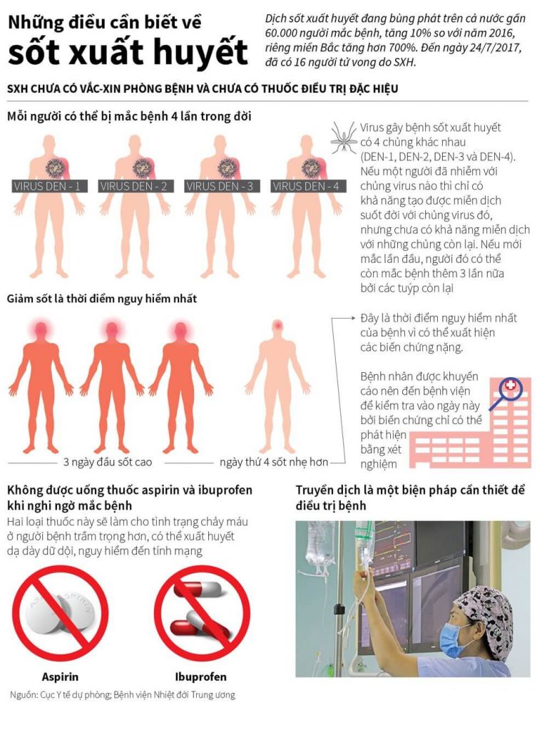 những căn bệnh thường gặp