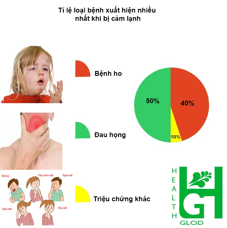 cach-phong-ngua-benh-cam-lanh